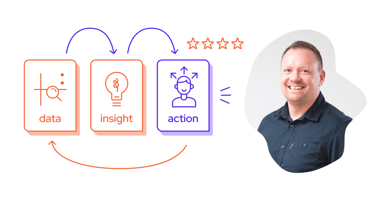 How To Be Data-Driven As An eCommerce Business